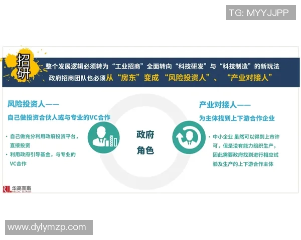 商务环境下的创新模式与跨行业合作发展趋势分析 商务环境下的创新模式与跨行业合作发展趋势分析