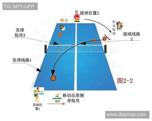 广州乒乓球队进攻战术解析与实战应用探讨 广州乒乓球队进攻战术解析与实战应用探讨