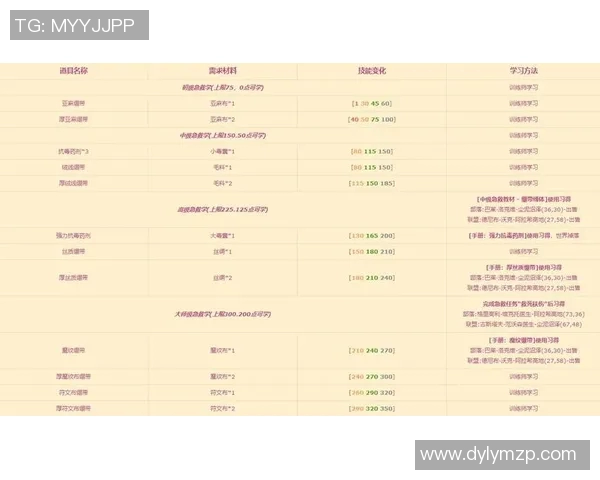 街舞新手必看:提升灵活性的全面入门攻略与实用技巧分享 街舞新手必看:提升灵活性的全面入门攻略与实用技巧分享