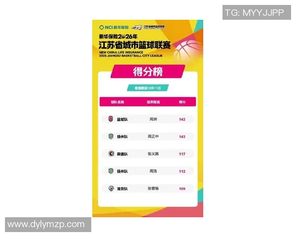 南京篮球队强势领跑锦标赛积分榜总分达52分展现实力 南京篮球队强势领跑锦标赛积分榜总分达52分展现实力